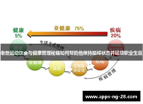 老詹运动饮食与健康管理秘籍如何帮助他保持巅峰状态并延续职业生涯