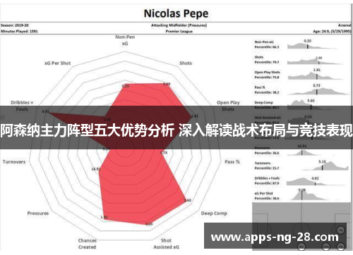 阿森纳主力阵型五大优势分析 深入解读战术布局与竞技表现
