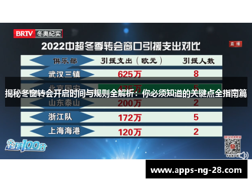 揭秘冬窗转会开启时间与规则全解析:你必须知道的关键点全指南篇 揭秘冬窗转会开启时间与规则全解析:你必须知道的关键点全指南篇
