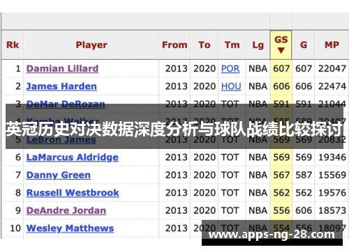 英冠历史对决数据深度分析与球队战绩比较探讨