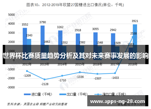 世界杯比赛质量趋势分析及其对未来赛事发展的影响