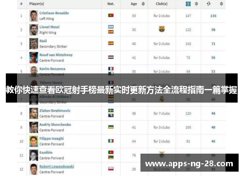 教你快速查看欧冠射手榜最新实时更新方法全流程指南一篇掌握 教你快速查看欧冠射手榜最新实时更新方法全流程指南一篇掌握