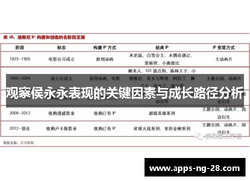 观察侯永永表现的关键因素与成长路径分析