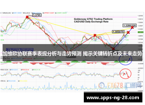 加维欧协联赛季表现分析与走势预测 揭示关键转折点及未来走势