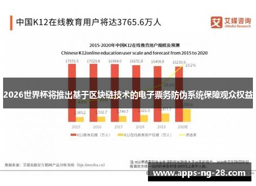 2026世界杯将推出基于区块链技术的电子票务防伪系统保障观众权益